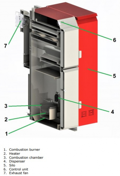 Cazan Thermoflux Pe Peleti Lemn Pelling Maxi Rezervor Dreapta