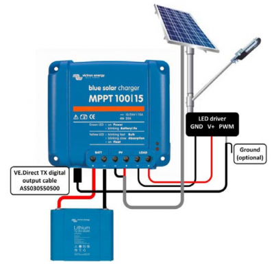 Incarcator Solar 48V 20A Victron Energy BlueSolar MPPT 100 20 48 20A