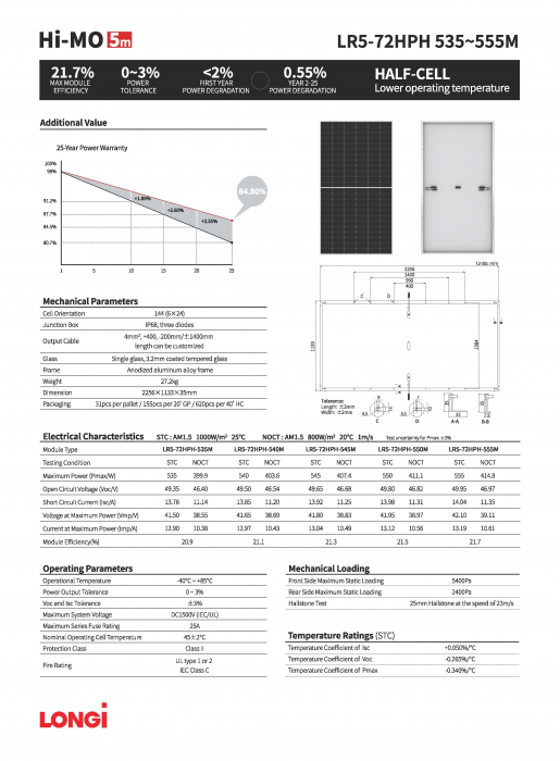 Panou Solar Longi W Fotovoltaic Monocristalin Lr Hph M W