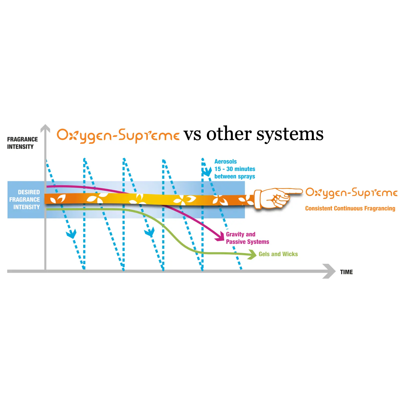 Aparat Oxygen Supreme Negru [12]