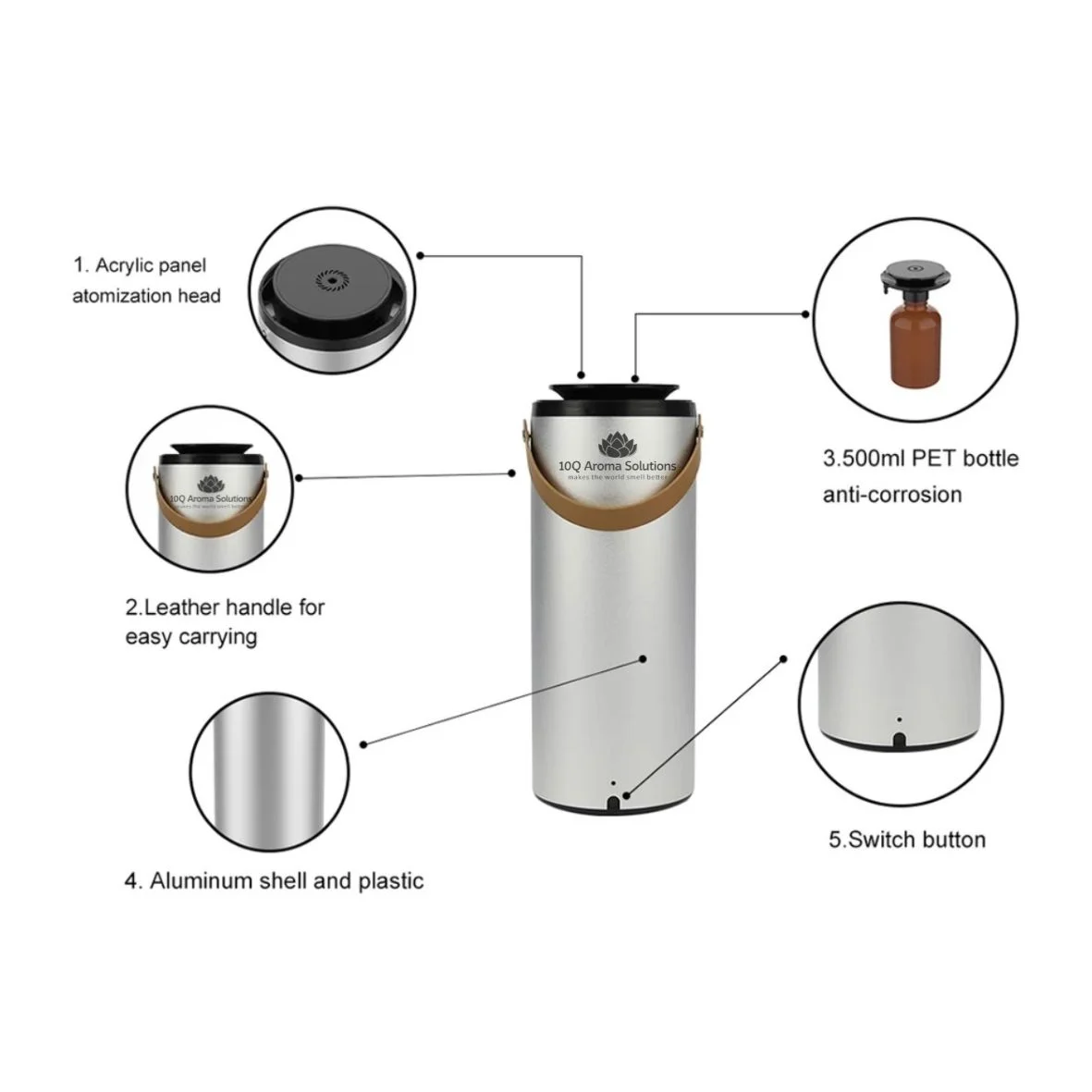 Aparat Parfumare Ambiental Tower M cu acumulator [7]