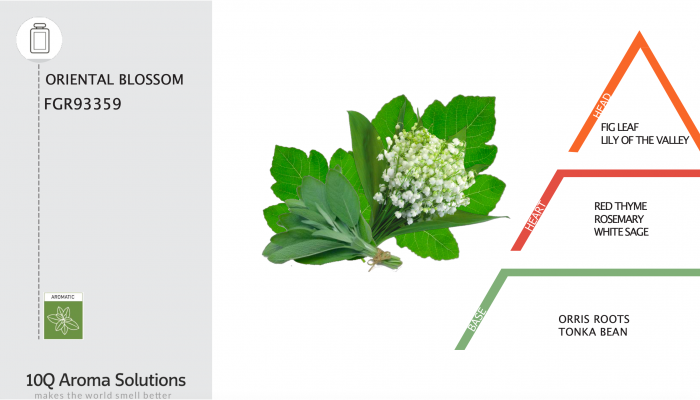 Mostra 1ml - Aroma Uleiuri Esentiale