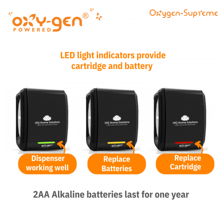 Aparat Parfumare Ambientala Oxygen Supreme Alb [7]