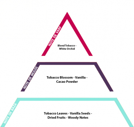 Tabacco Vanilla [1]
