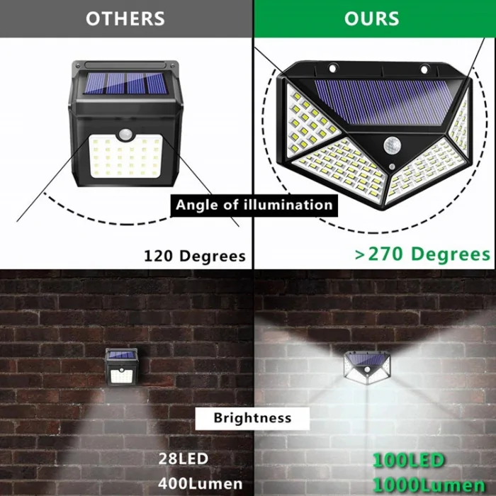 Lampa solara cu acumulator (E 107), 100 LED - uri si senzor de miscare [3]