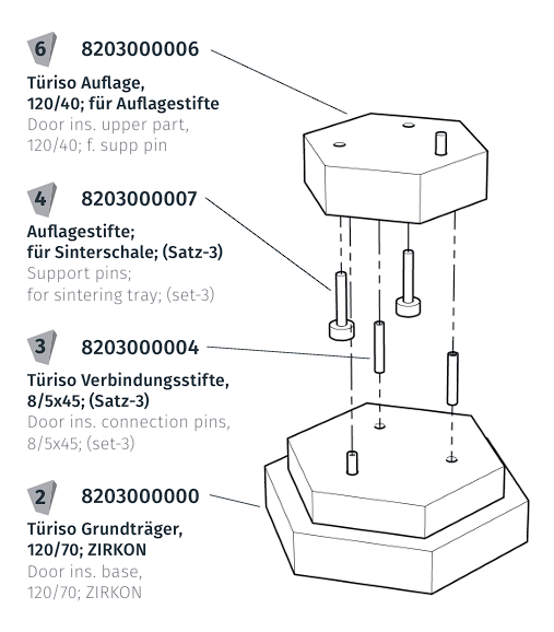 Componente izolație incintă sinterizare Cuptor HT / HT Speed [1]