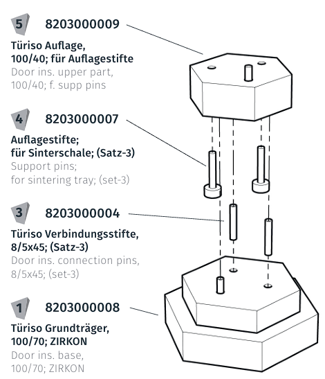 Componente izolație incintă sinterizare Cuptor HT-S / HT-S Speed [1]