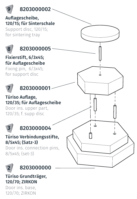 Componente izolație incintă sinterizare Cuptor HTS-2/M/Zirkon / HT-2/M/Zirkon [1]