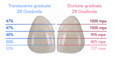 Disc ZR OneSmile multilayer-3DENTASOFT [2]