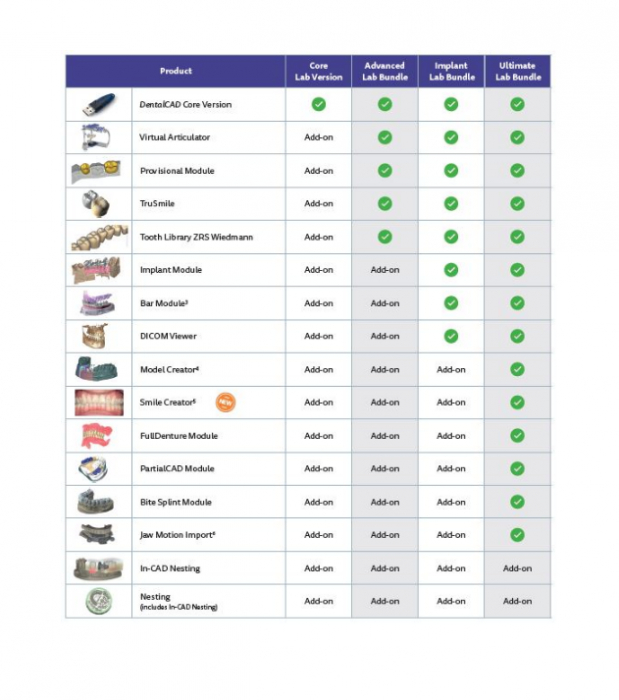 Program Exocad Implant Lab Bundle CAD-CAM - Exocad [2]