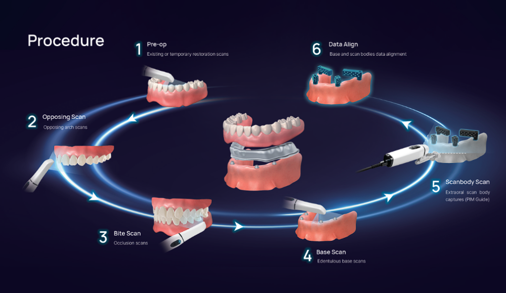 Scanner intraoral DOF FREEDOM Air [6]