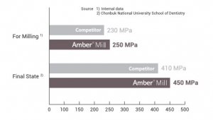 Amber Mill - C12 5 blocuri CAD-CAM disilicat de litiu [3]