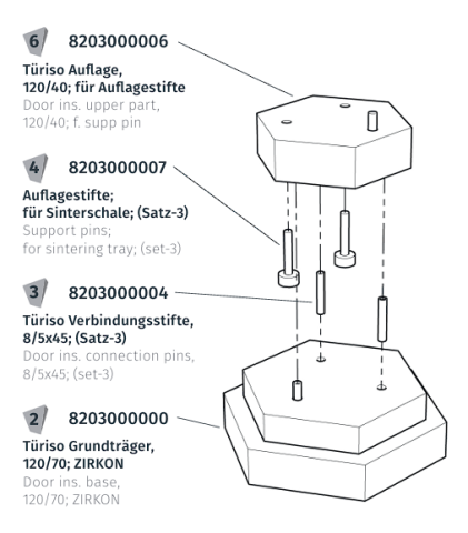 Accesorii de Sinterizare - Componente izolație incintă sinterizare Cuptor HT / HT Speed