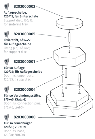 Accesorii de Sinterizare - Componente izolație incintă sinterizare Cuptor HTS-2/M/Zirkon / HT-2/M/Zirkon