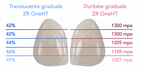 Disc ZR OneHT multilayer-3DENTASOFT [1]