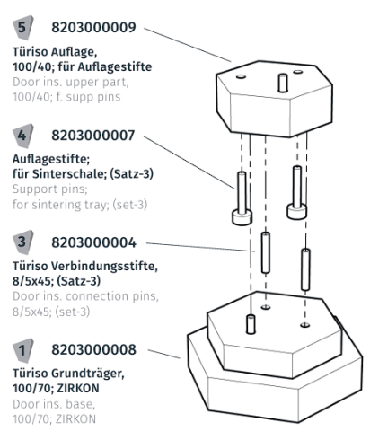 Kit izolație incintă sinterizare Cuptor HT-S / HT-S Speed [1]
