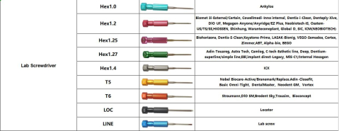 Set surubelnite multifunctionale pentru laborator dentar si implantologie 3DentaSoft® [3]