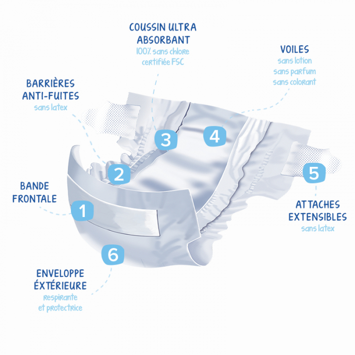 Scutece ECO hipoalergenice 9-20kg, marimea 4+ Tidoo [3]