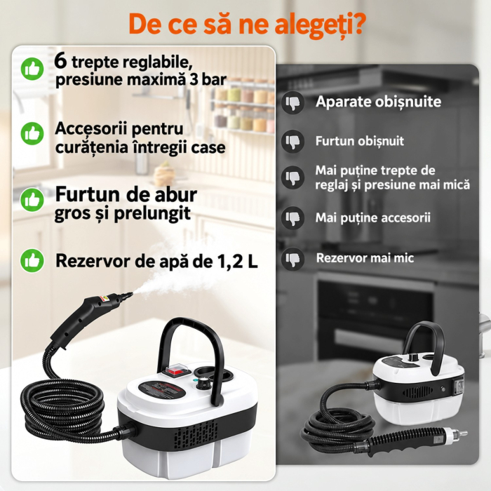 Aparat Profesional de Curatare cu Aburi 2500W, 105°C, Reglaj 6 Trepte, Degresare si Dezinfectare Rapida [14]