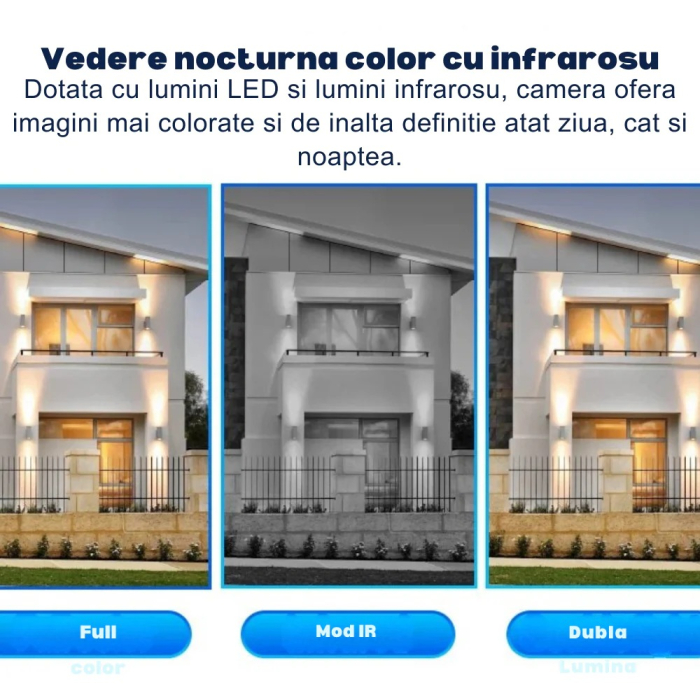 Camera de supraveghere solara 12MP 4G, Multi-lentile, Panou 20W, vedere nocturna, senzor miscare [2]