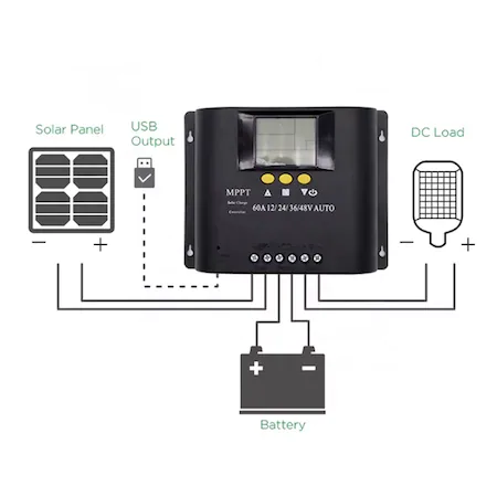 Controler solar MPPT 12V/24V/36V/48V, 60A, multifunctional, display LCD, 7 moduri de functionare, 6 protectii functionale, Negru [5]