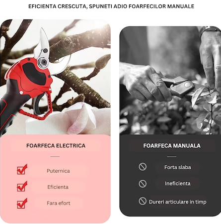 Foarfeca electrica portabila pentru Gradinarit 7STAR ®, 2 Acumulatori 36V, 500W, Lama din otel Carbon, baterie 8000mAh, 1 incarcator, design modern, accesorii incluse si valiza de transport, autonomie [10]