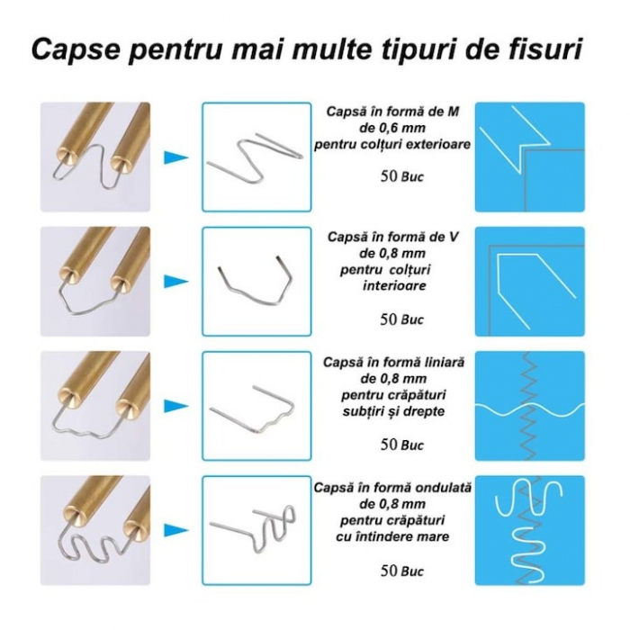 Set pistol si capse 7STAR ® pentru lipit plastic, sudat plastic, repararea fisurilor din plastic, 200 capse si geanta transport incluse, putere 50W, Rosu [6]
