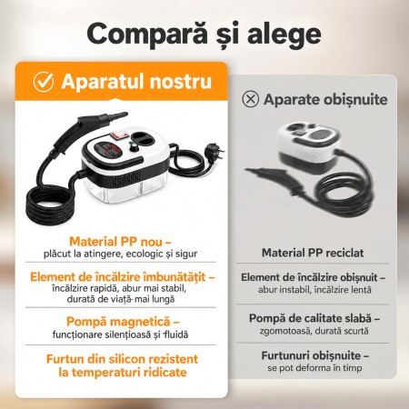 Aparat Profesional de Curatare cu Aburi 2500W, 105°C, Reglaj 6 Trepte, Degresare si Dezinfectare Rapida [14]