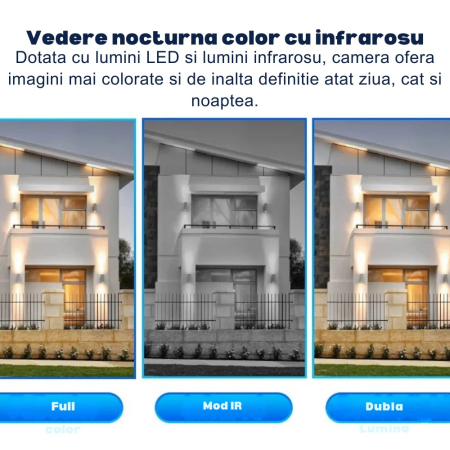 Camera de supraveghere solara 12MP 4G, Multi-lentile, Panou 20W, vedere nocturna, senzor miscare [1]