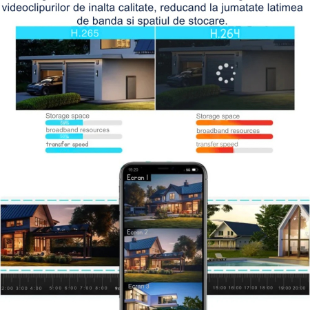 Camera de supraveghere solara 12MP 4G, Multi-lentile, Panou 20W, vedere nocturna, senzor miscare [2]