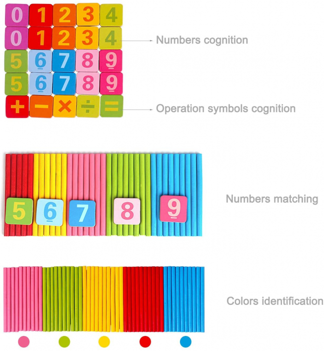 Joc magnetic beţişoare aritmetice ARITHMETIC RODS [9]
