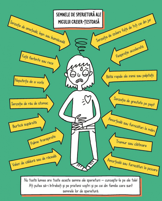 MINDFUL KIDS: Fiti curajosi! [7]