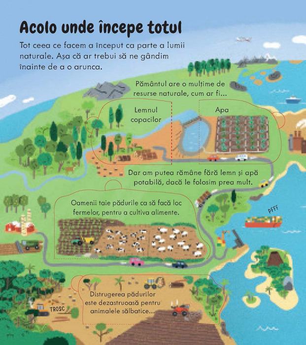 Afla totul despre ceea ce aruncam (Usborne) [4]