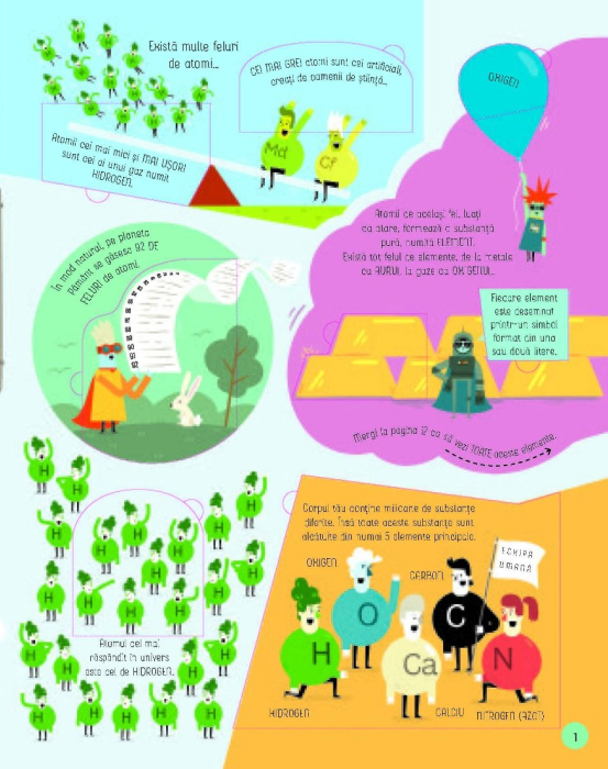 Descopera atomii si moleculele (Usborne) [3]
