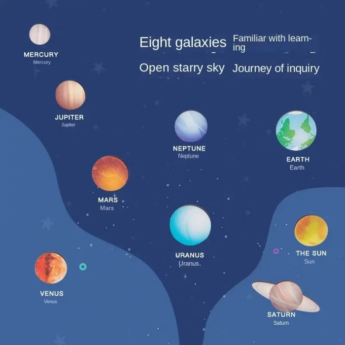 Joc din lemn Montessori invata ceasul, planetele si zodiacul. [6]