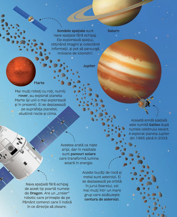 Marea carte a rachetelor si navelor spatiale (Usborne) [3]