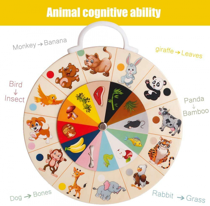 Roata educativa 2 in 1 tabla inmultirii si mancarea preferata a animalelor [3]