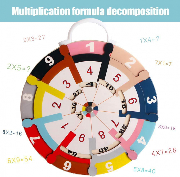 Roata educativa 2 in 1 tabla inmultirii si mancarea preferata a animalelor [2]