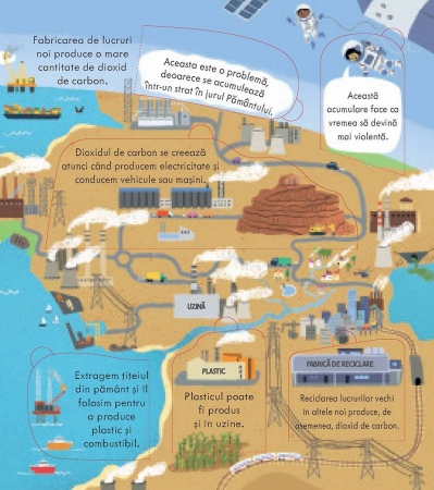 Afla totul despre ceea ce aruncam (Usborne) [4]