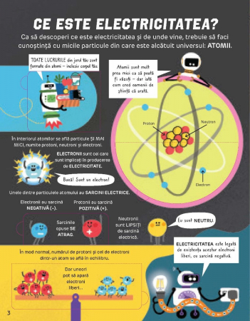Cum functioneaza electricitatea (Usborne) [3]