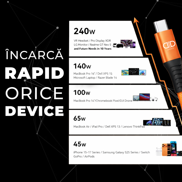 Cablu USB-C la USB-C 240W, DaDen, Incarcare Rapida, Ultra Rezistent, Material Textil, Fast charge, 5A, USB la USB-C, 3 metri, Portocaliu [4]