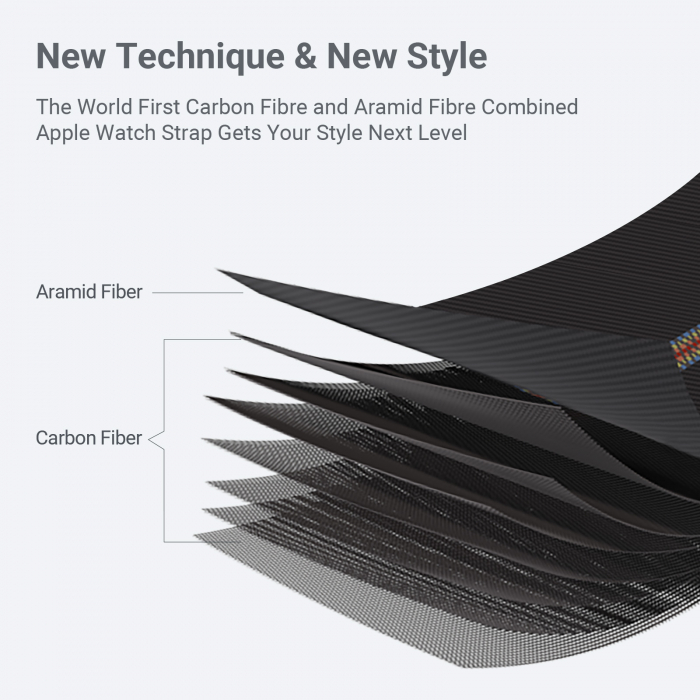Curea din Fibra de Carbon Rhapsody pentru Apple Watch seriile 1 - 9 / SE / Ultra/Ultra 2 , 38/40/41/42/44/45/49 mm [6]