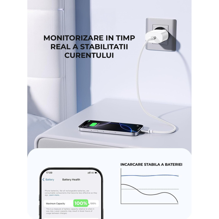 Incarcator 25W Fast Charge, Daden, USB Type-C, Incarcare Rapida, Power Delivery, Protectie inteligenta, Alb [4]