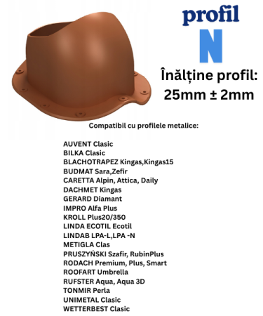 Coș Aerisire Țiglă Metalică Wirplast WiroVent Pro Ø150 mm [1]
