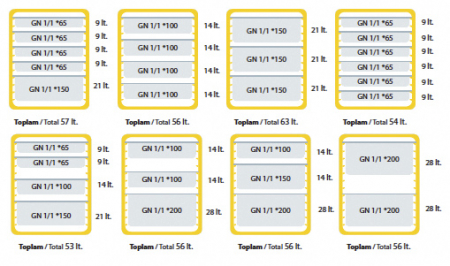 RAKI Termobox transport tavi gastronorm GN 1/1, 45x62,5xh57cm, galben [3]