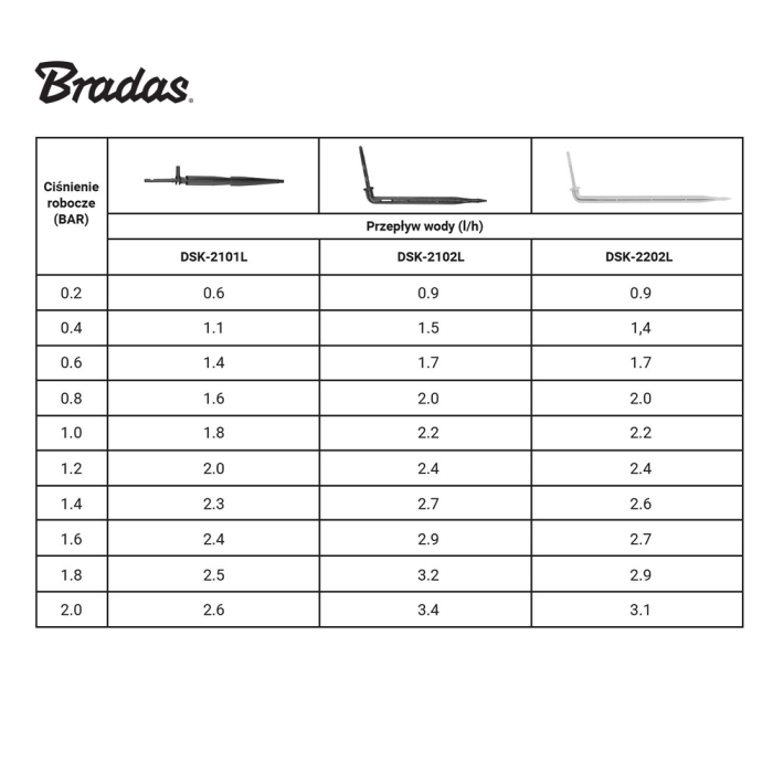 Set Picurator Sageata Bradas, 2.2 L/h, cu Adaptor si Furtun PVC 50 cm, pentru Sere si Ghivece [2]