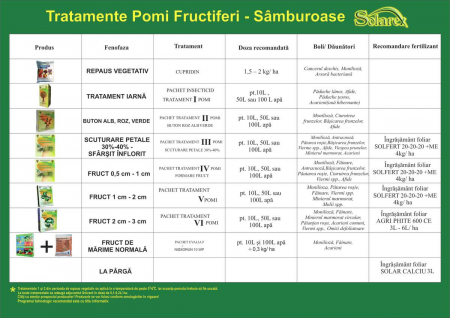 Pachet tratament V pomi ( 100 L apa) [1]