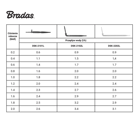 Set Picurator Sageata Bradas, 2.2 L/h, cu Adaptor si Furtun PVC 50 cm, pentru Sere si Ghivece [1]