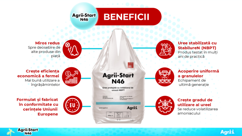 Fertilizant  UREE 46 % [2]