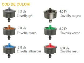 Picurator individual tub picurare [2]